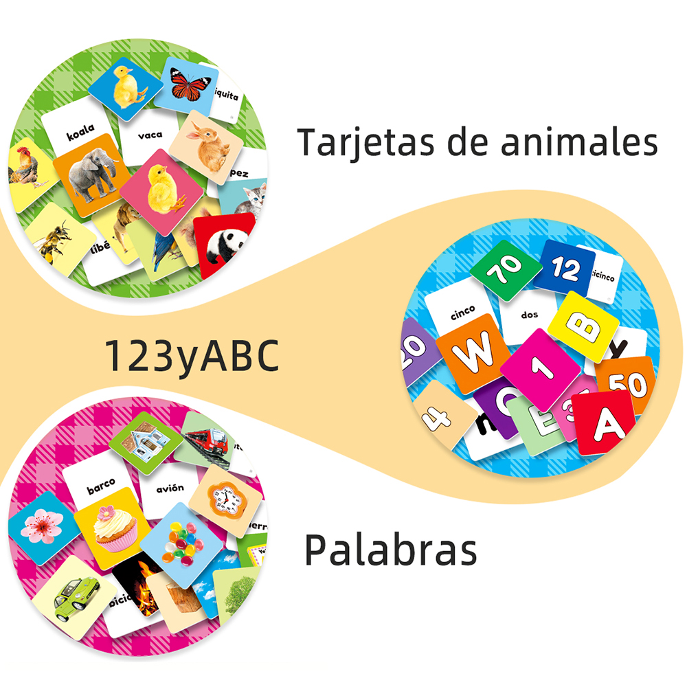 Different types of Spanish lea - Kids Education Card ulasan dan harga